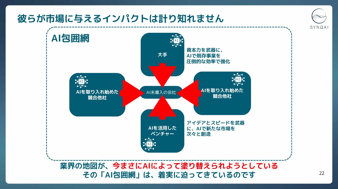 AI包囲網の警告