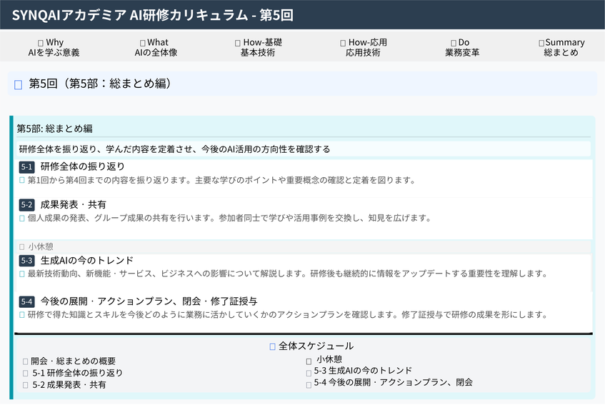 SYNQAIアカデミア 5日間研修カリキュラム（5日目）