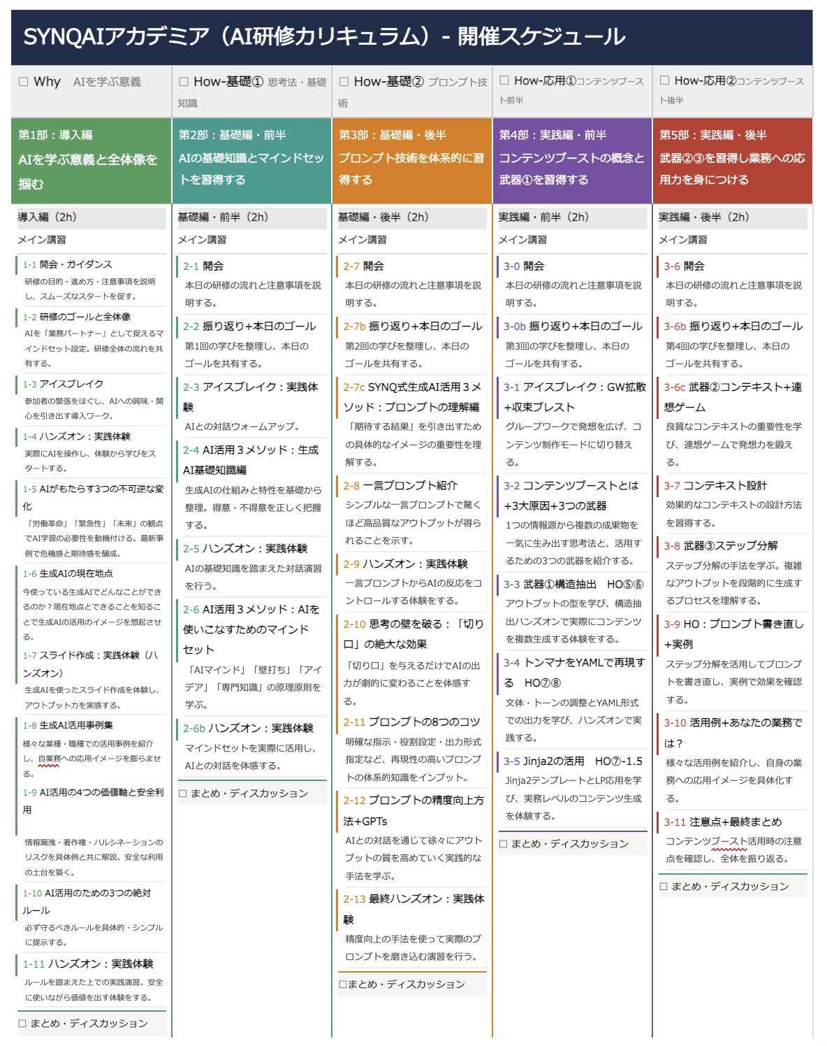 2日間研修カリキュラム